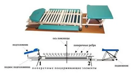 Autogravitatsinny симулатор за гръбначния тяга Gravitrin