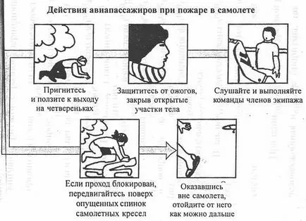 Авиационни произшествия видове, причини и процедури