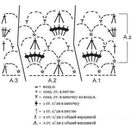 Ajurata croșetat cardigan - manual