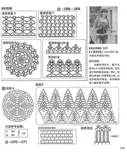 Ajurata croșetat cardigan - manual