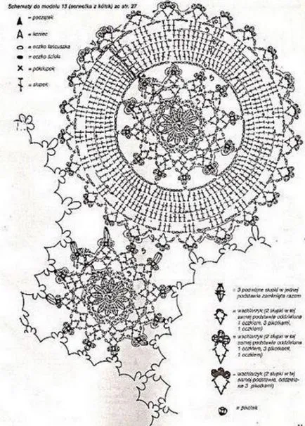 Ajurata croșetat cardigan - manual