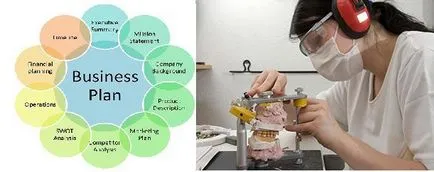 Planul de afaceri laborator dentar