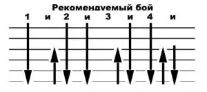 Челси - най-обичаните - акорди, реч, самоук на китара