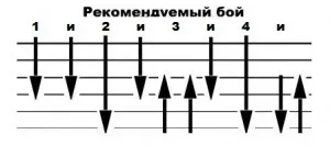 Chelsea - a legkedveltebb - akkordok, beszéd, autodidakta a gitár