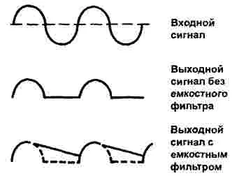 circuit de filtrare