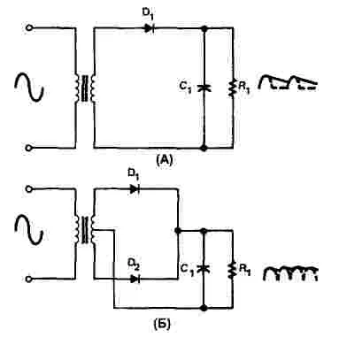 circuit de filtrare