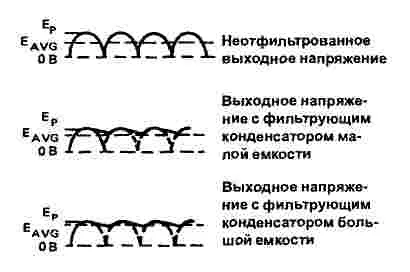 филтриране верига