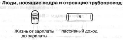 Част 1 ние живеем в един свят, където износени кофата първата лекция това, което правиш