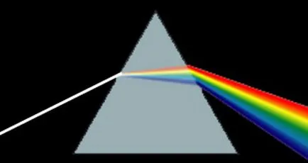 A diffrakciós spektrum eltér prizma alakú, mi a különbség