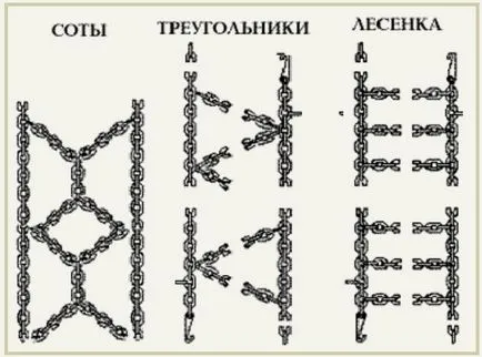 Ланцюги протиковзання своїми руками (протиковзання своїми руками) Ланцюги протиковзання своїми руками