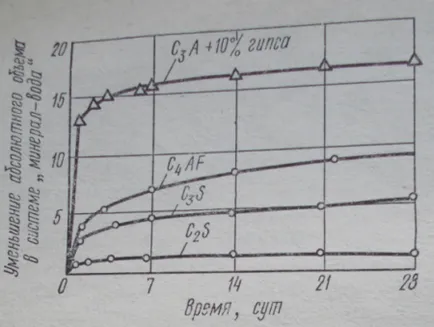 Cement kő az építőiparban hírek