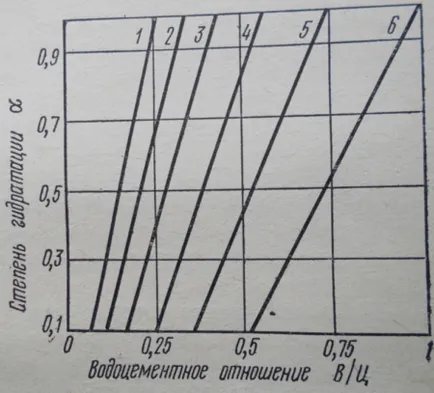 Цимент камък в изграждането на новини