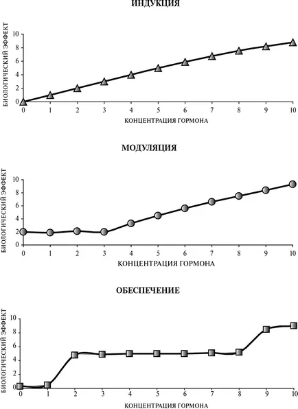 Négyféle hormonok befolyásolják a viselkedést