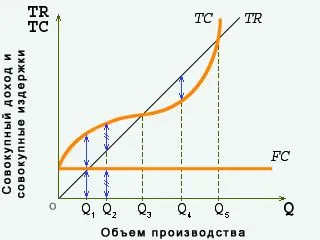 Каква е цената на производство, Банково дело и финанси