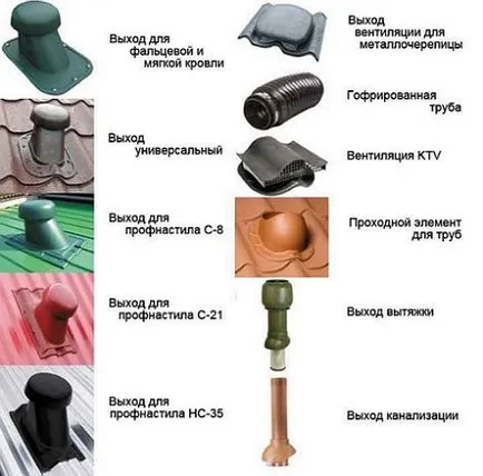 Що таке покрівельний прохід, види і способи монтажу покрівельних проходок, робимо своїми руками