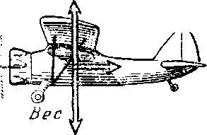 Care este planul în care zboară unitatea de avion