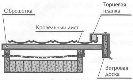 Каква е крайната плоча за Ondulina