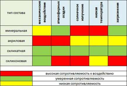 Цокъл мазилка цимент, декоративни, инструкции за видео монтаж с ръцете си, снимка и цена