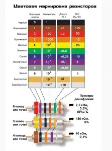 Цвят кодиране, декодиране, както и назначаването на резистора