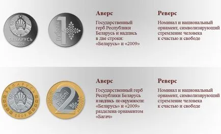 Címletek valuta, a rubel belovengerskogo, denomintsiya Fehéroroszország 2000-ben, 2016