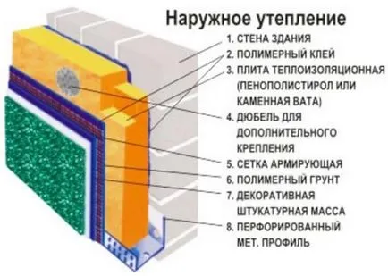 Декоративна мазилка костилка покритие технология, главният съвет