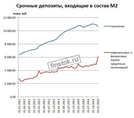 Паричната база и паричното предлагане 1