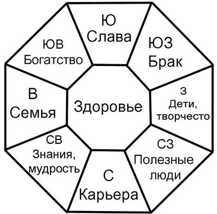 Парите Фън Шуй символи привличат пари