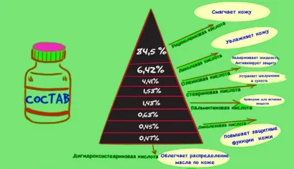 Кетамін від папілом відгуки та способи лікування
