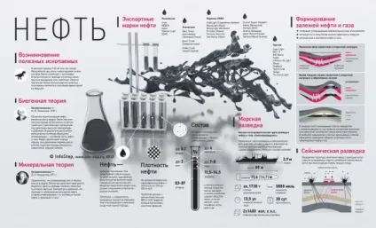 Класифікація світлих і темних нафтопродуктів (світлих) Класифікація світлих і темних нафтопродуктів