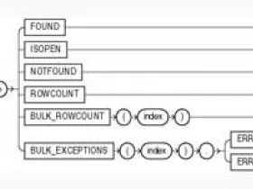 Динамични заявки SQL - да се използват техники