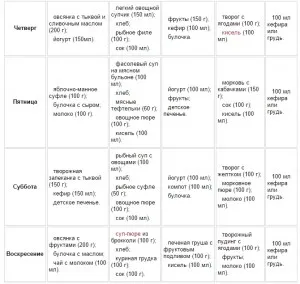 Diagnosticul ppm la copii (un copil) semne, cauze, simptome si tratamentul bolii