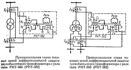 protecție diferențială, relee diferențiale, principiul de funcționare, utilizarea