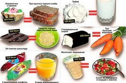 Диета калории компилация меню схема за седмицата и нискокалорични рецепти