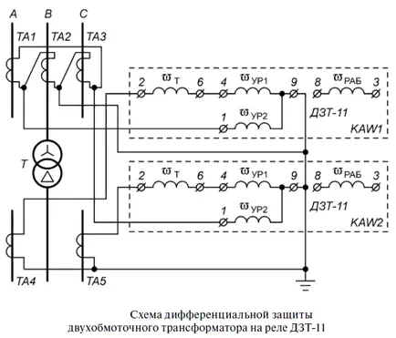 protecție diferențială, relee diferențiale, principiul de funcționare, utilizarea