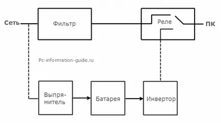 Miért van szükség szünetmentes tápegység a számítógép (UPS)