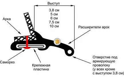 Какви са универсални разширения арка