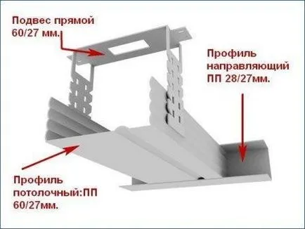 Двойна таван как да го направите сами (снимка)