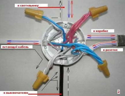 Окабеляване собствените си ръце rasklyucheniya комплекс - като професионалист
