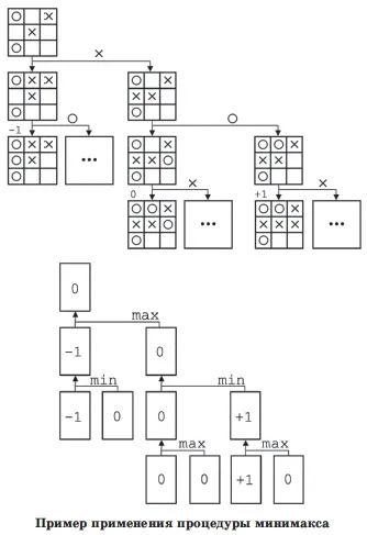 Heurisztikus programozás, aideus