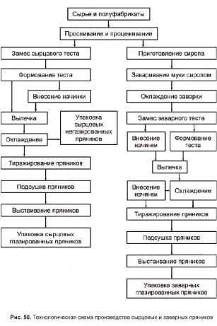 Оформяне на тестото за меденки