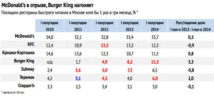 McDonald magyarországi franchise, az ár, a teljes ár és feltételek