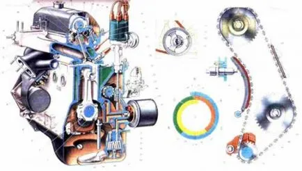 Fellendítése a motor 2107, a teljes programot