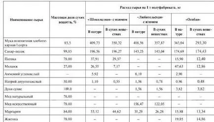 Conturarea aluatul pentru turtă dulce