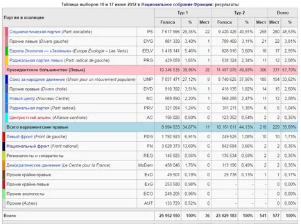 Franciaország Marine Le Pen outwitted globalisták és nyert egy stratégiai győzelem - népirtás russes