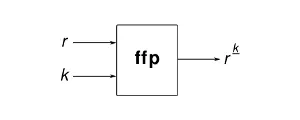 Funkcionális programozás haskell 1. rész