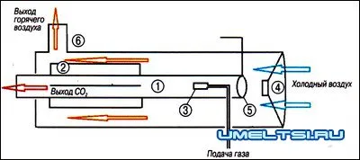 газов пистолет с техните ръце чертежи, диаграми, видео