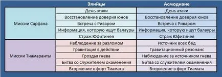 Комплект за събиране Хайд забравил Сиел - куестове -ако (Aion библиотека) - Библиотека Aion -endif - каталог