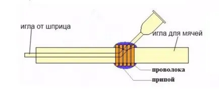 Arzătoare de gaze cu mâinile lor din bricheta și