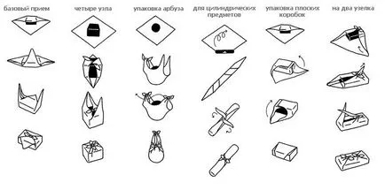 Furoshiki - японска техника за опаковане неща (28 снимки)