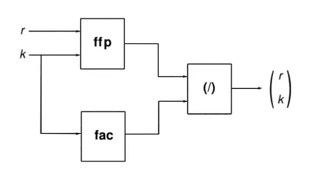 Funkcionális programozás haskell 1. rész